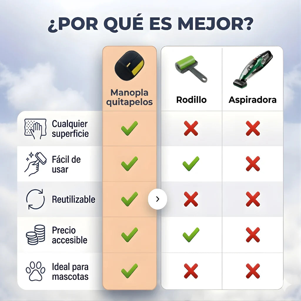 PetClean™ | Guante Quitapelos Reutilizable